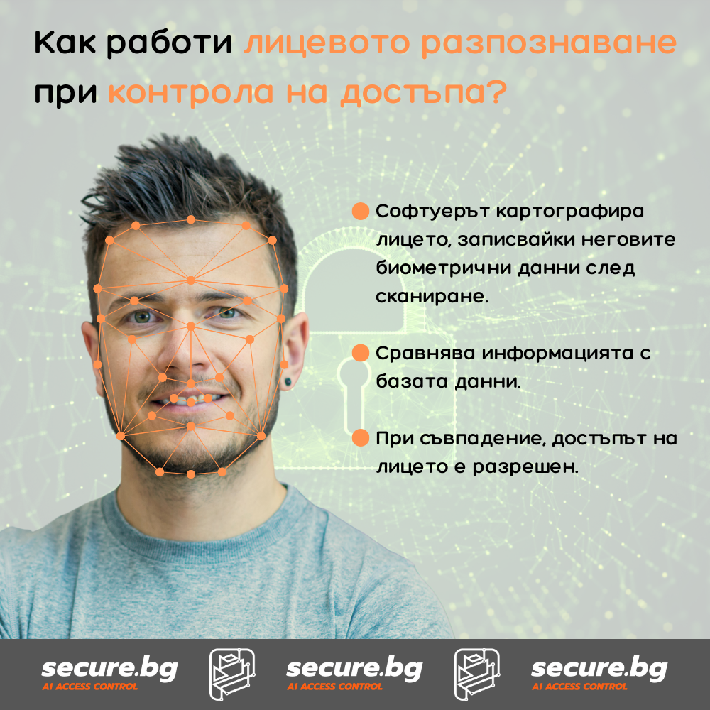 Лицево разпознаване от Secure.bg | Контрол на достъпа с лицево разпознаване за паркинги, хотели, спортни зали и др.